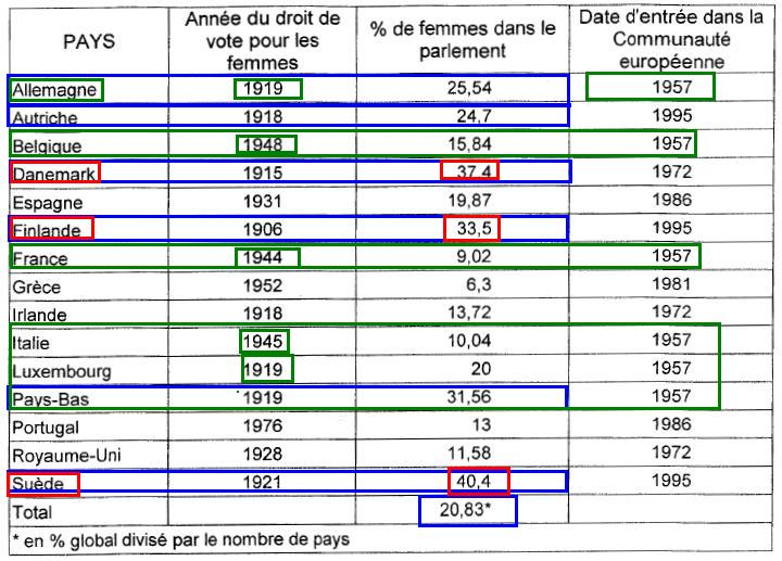 reponses-Question-35-qcm-concours-2008